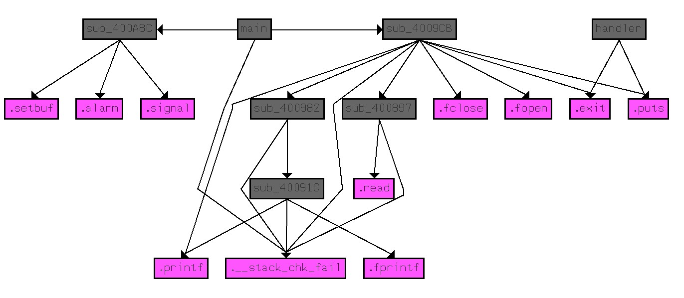 babyformat call-graph